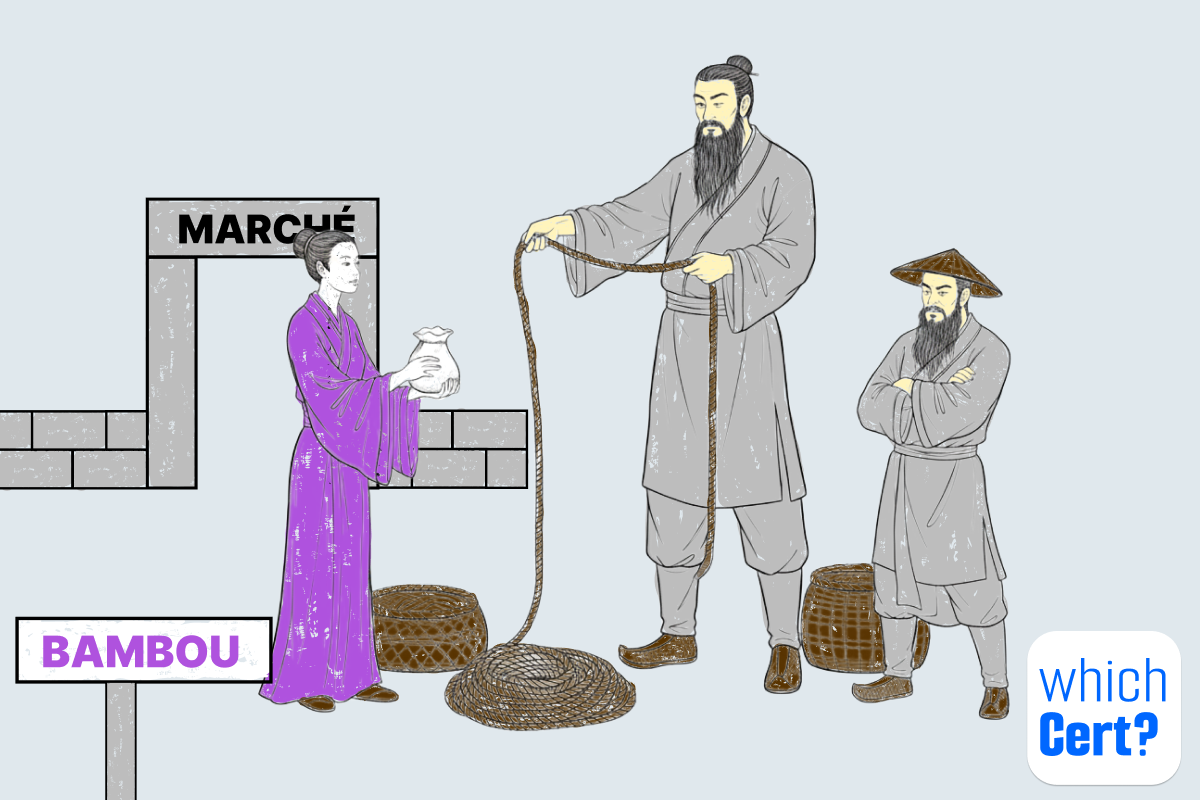 systeme de mesure incohérent