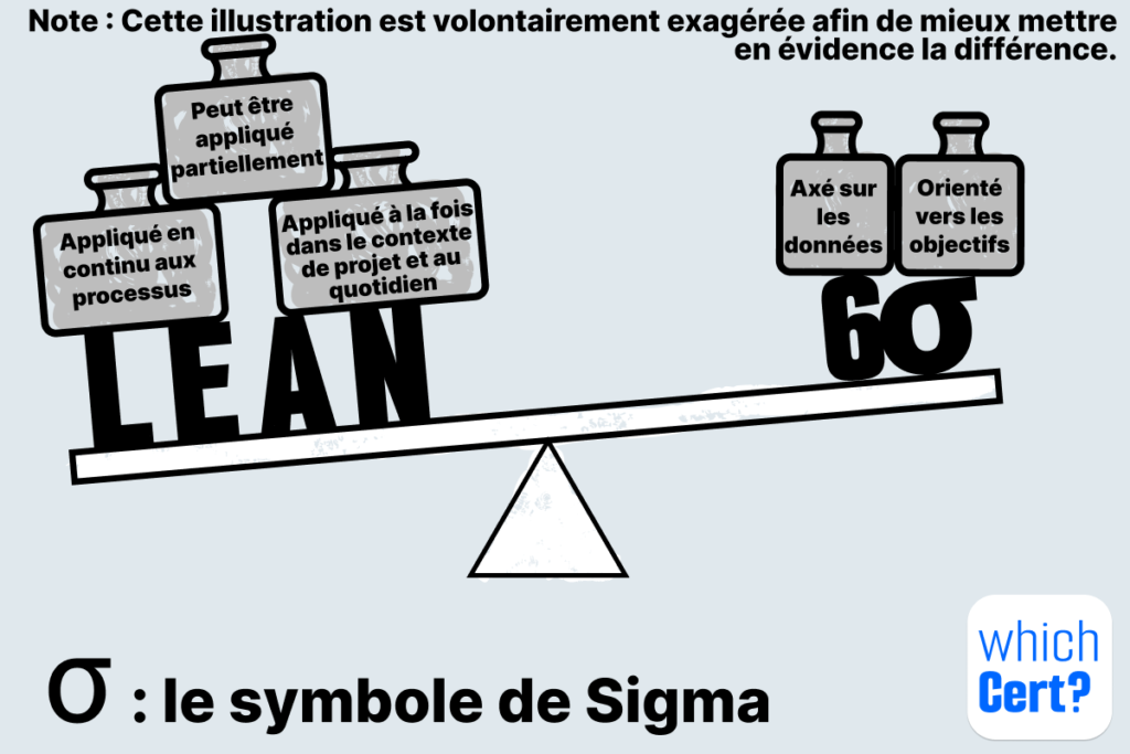six sigma ou lean six sigma